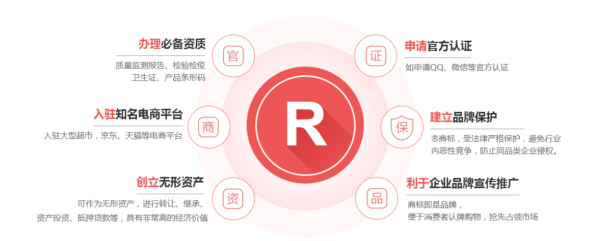台前商标注册的作用